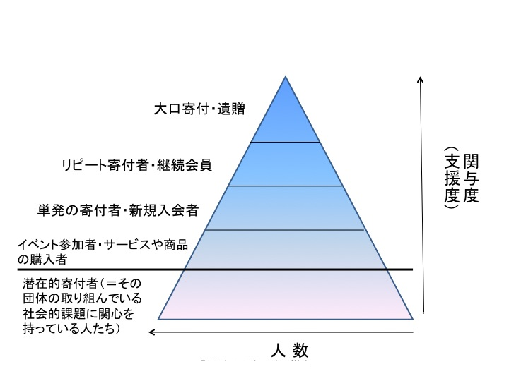 04ピラミッド